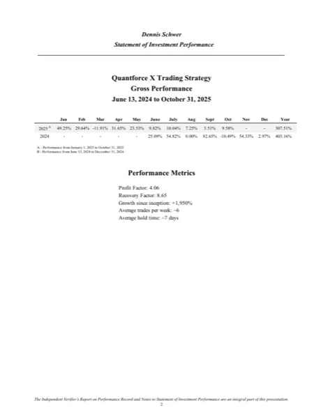 Dennis Schwer, Statement of Investment Performance (Quantforce X, unabhängig geprüft)